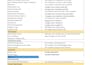 do on page SEO and technical website audit for wordpress or shopify